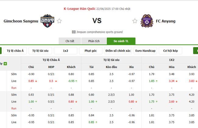 Tỷ lệ cược cho màn đụng độ Gimcheon Sangmu vs FC Anyang