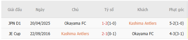 Kết quả đối đầu quá khứ Kashima Antlers vs Okayama FC