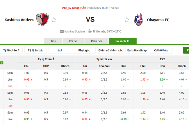 Tỷ lệ cược cho màn đụng độ Kashima Antlers vs Okayama FC