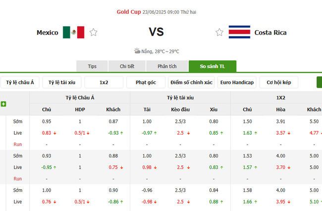 Góc chuyên gia soi kèo Mexico vs Costa Rica - 09h00 ngày 23/06 3 Tỷ lệ cược cho màn đụng độ Mexico vs Costa Rica