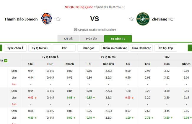 Tỷ lệ cược cho màn đụng độ Qingdao Jonoon vs Zhejiang FC