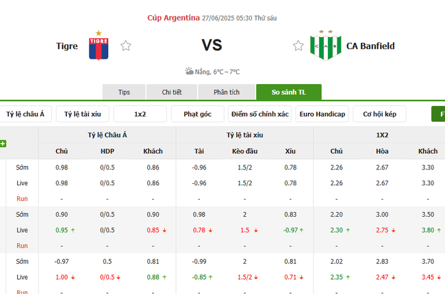 Góc chuyên gia soi kèo Tigre vs CA Banfield - 05h30 ngày 27/06 3 Tỷ lệ cược cho màn đụng độ Tigre vs CA Banfield