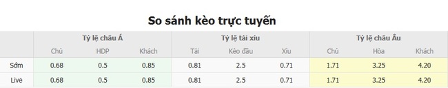 Tỷ lệ cược cho màn đụng độ Audax Italiano vs Huachipato