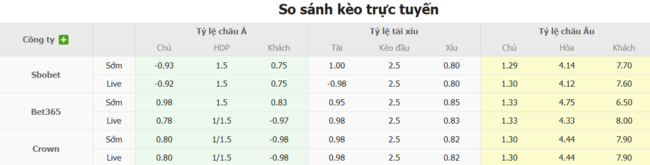 Tỷ lệ cược cho màn đụng độ Chongqing Tonglianglong vs Shanghai Jiading City Fight