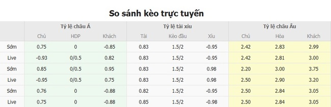 Tỷ lệ cược cho màn đụng độ Deportivo Riestra vs Atletico Tucuman
