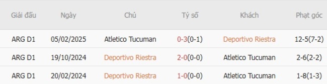 Thành tích chạm trán Deportivo Riestra vs Atletico Tucuman