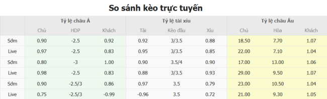 Tỷ lệ cược cho màn đụng độ Entai Ravi Tucci vs Zrinjski Mostar