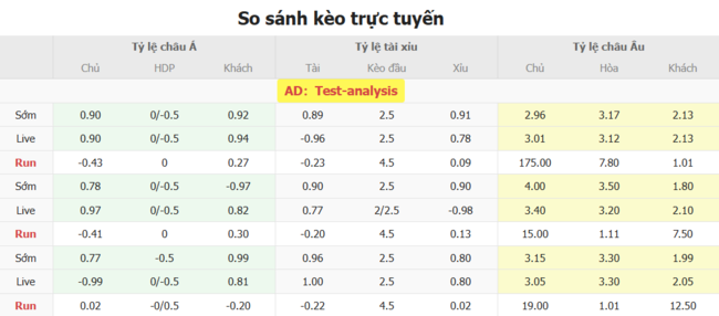 Tỷ lệ cược cho màn đụng độ FK Buducnost Podgorica vs FC Noah