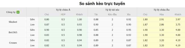 Tỷ lệ cược cho màn đụng độ FK Zalgiris Vilnius vs Hamrun Spartans