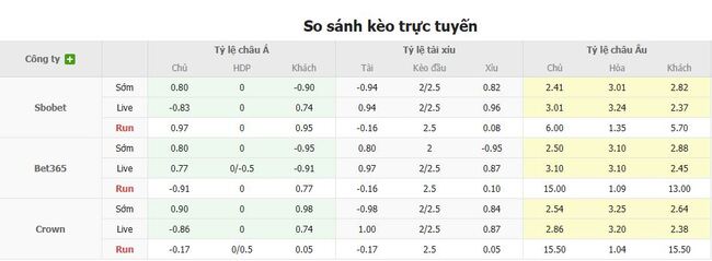 Tỷ lệ cược cho màn đụng độ Fortaleza CE vs Bahia(BA)