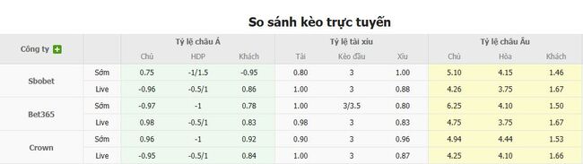 Tỷ lệ cược cho màn đụng độ Fredericia vs FC Nordsjaelland