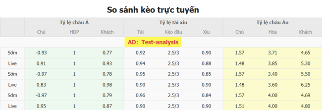 Tỷ lệ cược cho màn đụng độ Gamba Osaka vs Yamagata Montedio