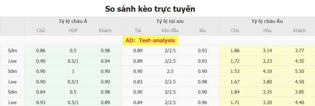 Tỷ lệ cược cho màn đụng độ Kyoto Sanga vs Yokohama FC