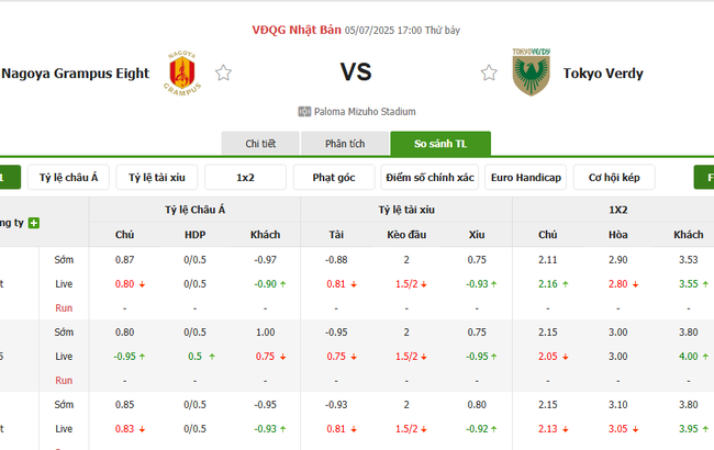 Góc chuyên gia soi kèo Nagoya Grampus vs Tokyo Verdy, 17h00 05/07 3 Tỷ lệ cược cho màn đụng độ Nagoya Grampus vs Tokyo Verdy
