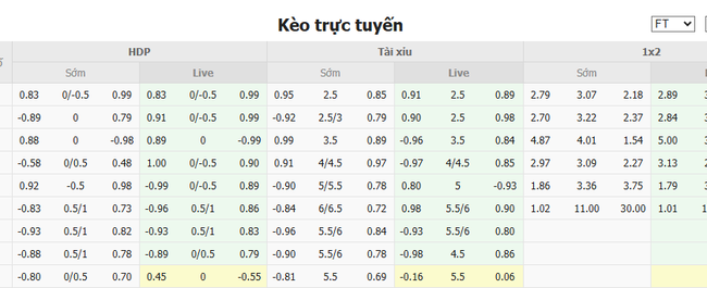 Góc chuyên gia soi kèo Nữ Thụy Điển vs Nữ Đức, 02h00 13/07 3 Tỷ lệ cược cho màn đụng độ Nữ Thụy Điển vs Nữ Đức