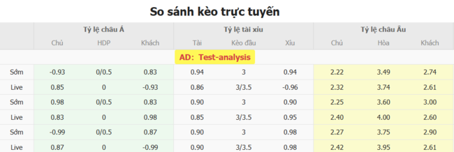 Góc chuyên gia soi kèo FC Cincinnati vs Inter Miami, 06h30 17/07 3 Tỷ lệ cược cho màn đụng độ FC Cincinnati vs Inter Miami