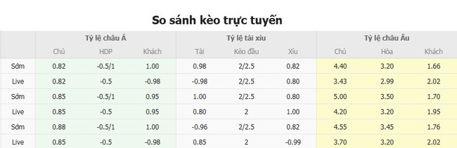 Tỷ lệ cược cho màn đụng độ Union Magdalena vs Dep.Independiente Medellin