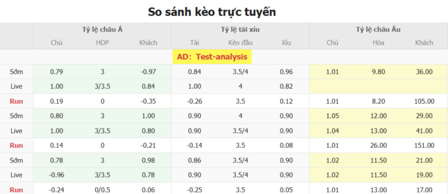 Tỷ lệ cược cho màn đụng độ Zrinjski Mostar vs Entai Ravi Tucci