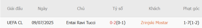 Kết quả đối đầu quá khứ Zrinjski Mostar vs Entai Ravi Tucci