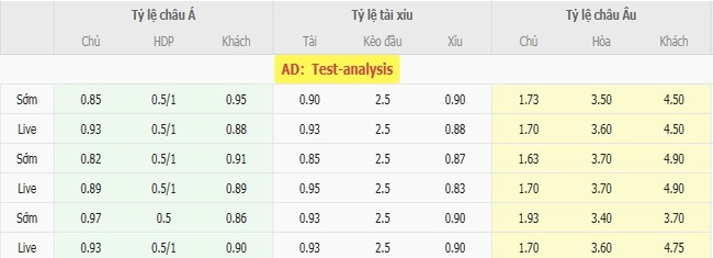 Tỷ lệ cược cho màn đụng độ Al-Duhail vs Mobarakeh Sepahan