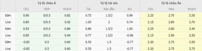 Góc chuyên gia soi kèo AmaZulu vs Marumo Gallants, 0h30 ngày 21/08 3 Tỷ lệ cược cho màn đụng độ AmaZulu vs Marumo Gallants