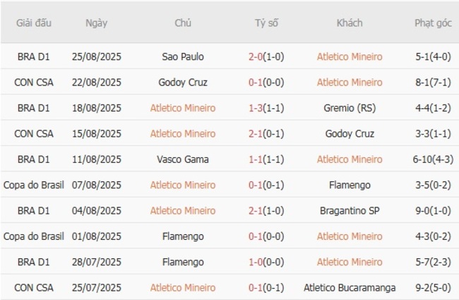 Góc chuyên gia soi kèo Atletico Mineiro vs Cruzeiro - 05h30 ngày 28/08 4 nhan dinh atletico mineiro vs cruzeiro mg 2