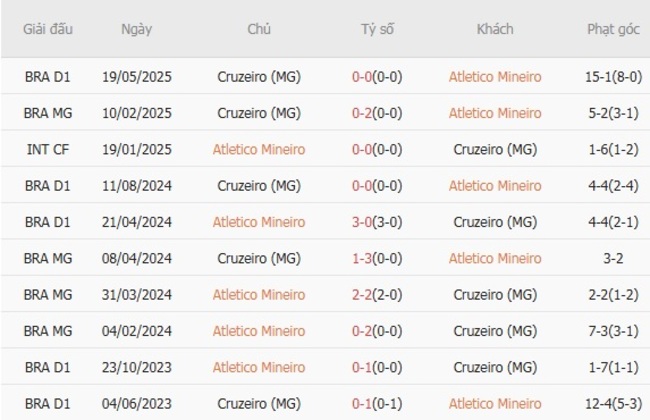 Góc chuyên gia soi kèo Atletico Mineiro vs Cruzeiro - 05h30 ngày 28/08 6 nhan dinh atletico mineiro vs cruzeiro mg 3