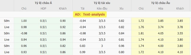 Tỷ lệ cược cho màn đụng độ Brommapojkarna vs IFK Norrkoping