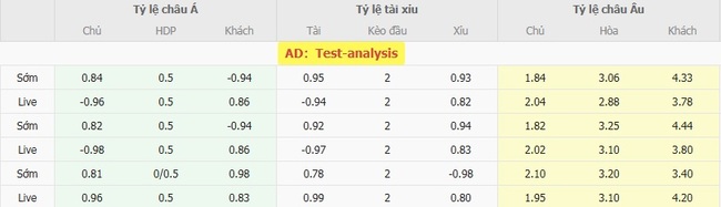Tỷ lệ cược cho màn đụng độ Estudiantes La Plata vs Independiente Rivadavia