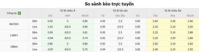 Góc chuyên gia soi kèo ETO Gyori FC vs AIK Solna - 00h00 ngày 15/08 3 Tỷ lệ cược cho màn đụng độ ETO Gyori FC vs AIK Solna