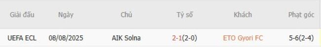 Góc chuyên gia soi kèo ETO Gyori FC vs AIK Solna - 00h00 ngày 15/08 6 Kết quả đối đầu quá khứ ETO Gyori FC vs AIK Solna