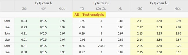 Tỷ lệ cược cho màn đụng độ FC Luzern vs Zurich