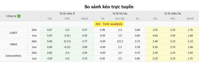 Tỷ lệ cược cho màn đụng độ FK Shkendija 79 vs Qarabag