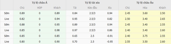 Góc chuyên gia soi kèo Fredericia vs Sonderjyske - 01h00 ngày 16/08 3 Tỷ lệ cược cho màn đụng độ Fredericia vs Sonderjyske