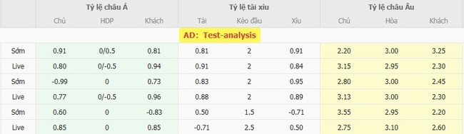 Góc chuyên gia soi kèo Guinea vs Uganda, 0h00 ngày 09/08 3 Tỷ lệ cược cho màn đụng độ Guinea vs Uganda