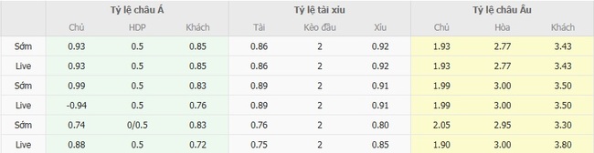 Góc chuyên gia soi kèo Hồng Lĩnh Hà Tĩnh vs Thanh Hóa, 18h00 ngày 27/08 3 Tỷ lệ cược cho màn đụng độ Hồng Lĩnh Hà Tĩnh vs Thanh Hóa