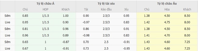 Góc chuyên gia soi kèo Juventus vs Parma - 01h45 ngày 25/08 2 Tỷ lệ cược cho màn đụng độ Juventus vs Parma