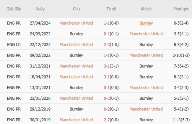 Góc chuyên gia soi kèo Manchester United vs Burnley, 21h00 ngày 30/08 6 nhan dinh manchester united vs burnley 3