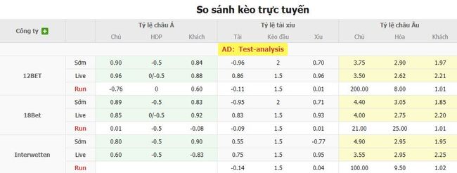 Tỷ lệ cược cho màn đụng độ Mauritania vs Tanzania