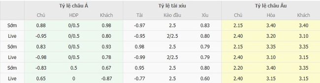 Góc chuyên gia soi kèo Osasuna vs Valencia - 22h00 ngày 24/08 3 Tỷ lệ cược cho màn đụng độ Osasuna vs Valencia