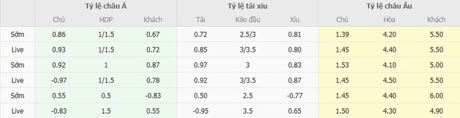 Tỷ lệ cược cho màn đụng độ Partizan Belgrade vs IMT Novi Beograd
