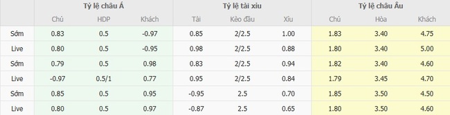 Tỷ lệ cược cho màn đụng độ Real Betis vs Alaves