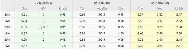 Góc chuyên gia soi kèo San Jose Earthquakes vs San Diego FC - 06h00 ngày 18/08 3 Tỷ lệ cược cho màn đụng độ San Jose Earthquakes vs San Diego FC