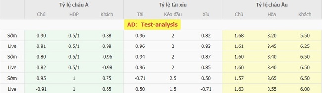 Góc chuyên gia soi kèo Sao Paulo vs Vitoria Salvador BA, 04h30 ngày 10/08 3 Tỷ lệ cược cho màn đụng độ Sao Paulo vs Vitoria Salvador BA