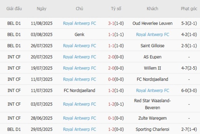 Góc chuyên gia soi kèo Sporting Charleroi vs Royal Antwerp FC - 23h30 ngày 17/08 5 Kết quả gần đây của Royal Antwerp