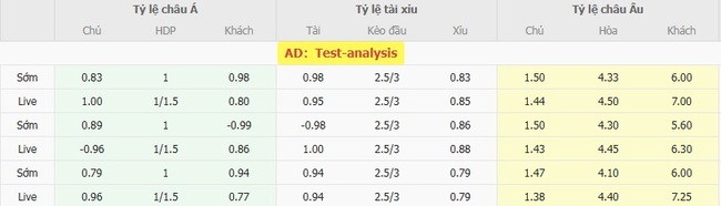 Tỷ lệ cược cho màn đụng độ St. Patricks vs Sligo Rovers