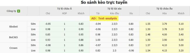 Tỷ lệ cược cho màn đụng độ Trabzonspor vs Kocaelispor