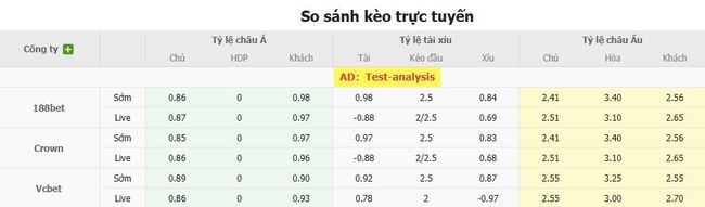 Tỷ lệ cược cho màn đụng độ Universidad de Chile vs Independiente